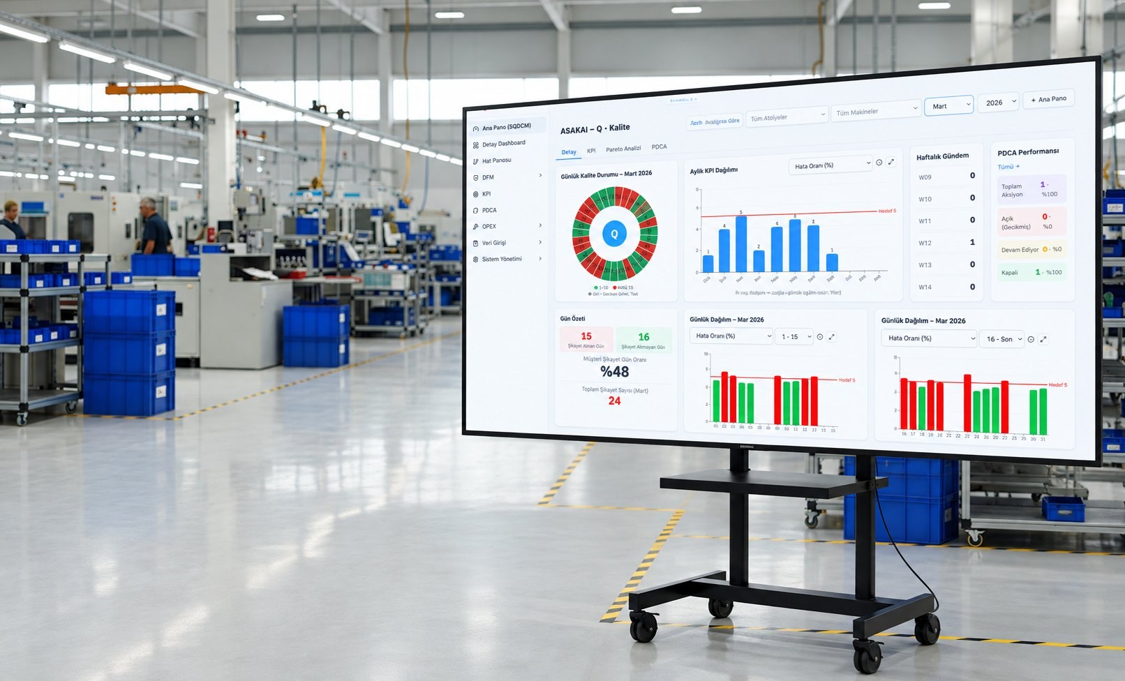 Digital shopfloor boards (illustrative image)