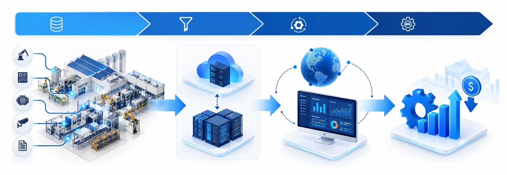 Data flow from the production floor to the management screen: collection, integration, visualization and decision